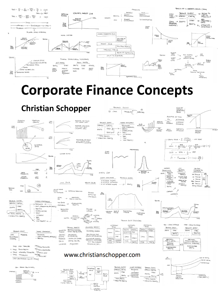 corporate finance concepts, corporate finance, finance concepts ,christian schopper, schopper christian, christianschopper, nes, new economic school, financial university, presidential academy, morgan stanley, merrill lynch, bank of america, corpfince, corporate finance central europe, corporate finance, corporate finance concepts, restructuring, m&a, mergers, acquisitions, banking, investment banking, capital markets, crisis, bank crisis, bonds, fixed income, credit, credit rating, securities, shares, stocks, cost of capital, dividends, share buyback, share buybacks, share repurchase, cancellation of shares, dividend policy, stock dividends, dividends, strategic corporate finance, finance and strategy, corporate life cycle, life cycle, company life cycle, life cycle of companies, m&a mechanics, valuation, valuation of companies, valuation of corporates, company valuation, corporate valuation, valuation of Startups, Startup valuation, early stage valuation, bank management in crisis, bank management, management of banks, financial analysis of banks, bank analysis, primer on bank analysis, financial crisis, 2008, investment banking, corporate banking, merchant banking, risk in finance, financial risk, risk and return, financial return, financial risk, volatility, risk in finance, financial volatility, market portfolio, risk free rate, yield curve, financial yield, financial return, sharpe ratio, modern portfolio theory, mpt, cal, cml, sml, efficient frontier, capital asset line, capital market line, security market line, capm, capital asset pricing model, corporate financial analysis, corporate analysis, company analysis, corporate financial health check, health check of companies, company financial health check, corporate health, company health, 5 minute corporate analysis, retrun on equity, roe, shareholder perspective, roa, return on assets, management perspective, working capital, ccc, cash conversion cycle, liquidity,credit rating, credit rating agency, organic growth, corporate organic growth, company organic growth, cost of equity, coe, risk free rate, rfr, beta, corporate beta, levered beta, unlevered beta, levered and unlevered beta, market risk premium, mrp, capital market premium, cost of capital, coc, optimizing cost of capital, cost of capital optimization, valuation, company valuation, corporate valuation, valuation of companies, valuation of corporates, price and value, company value, corporate value, book value, bv, market value, mv, book and market value, market and book value, equity value, ev, enterprise value, equity and enterprise value, enterprise and equity value, share value, valution of shares, stok value, valtion of stocks, dcf, dicsounted cash flow, discounted cash flow valuation, cash flows, cf, cash flow, wacc, weighted average cost of capital, dcf methodology, discounted cash flow methodology, country risk premium, country risk, russia, dividend discount model, ddm, adjusted present value, apv, prepaid, prepaids, pre-paid, pre-paids, acquisition premiums paid, acquisition premia paid, comps, comparable company valuation, comparable company valuation approach, comparable companies valuation, residual cash flow, residual cash flow approach, rcf, venture capital, venture capital perspective, rationale of stock dividends, stock dividends rationale, stock dividend, stock dividends, dividends, funding principles, principles of funding, early stage funding, funding of early stage, growth stage, growth stage funding, funding of growth stage, maturity, maturity stage, maturity stage funding, funding of maturity stage, decline, declining stage, declining stage funding, funding of declining stage, restructuring, corporate restructuring, company restructuring, asset separation, divestitures, spin-off, spinoff, split-off, splitoff, splitup, splitup, distress, financial restructuring in distress, restructuring tools, restructuring tools in distress, bank analysis, analysis of banks, loan policy, loan process, loan terms, camels, capital adequacy, asset quality, management quality, earnings quality, liquidity, sensitivity, leveraged loans, high yield bonds, hy bonds, leveraged loan, high yield bond, country risk premium for russia, cdo, clo, abs, mbs, cmbs, rmbs, covenance, cov-lit